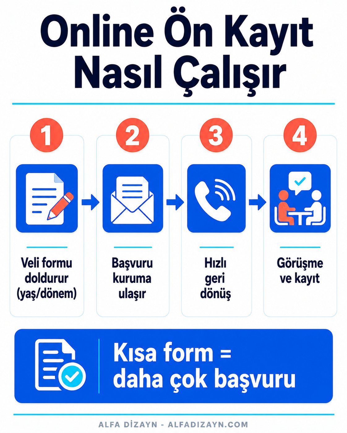 Anaokulu online ön kayıt akışı
