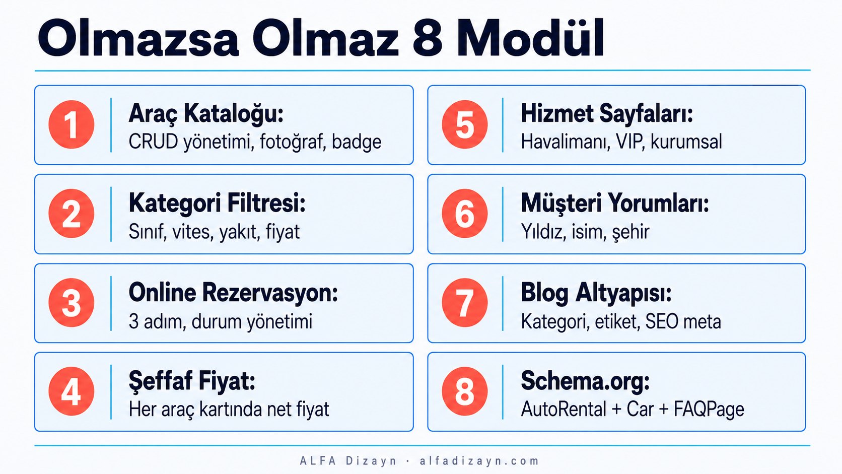 Araç kiralama web sitesinin olmazsa olmaz 8 modülü: araç kataloğu, filtre, rezervasyon, fiyat, hizmetler, yorumlar, blog ve schema