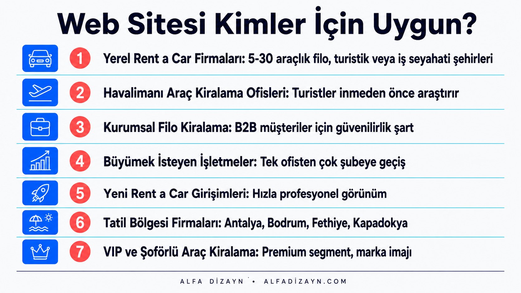 Araç kiralama web sitesi kimler için uygun: yerel firmalar, havalimanı ofisleri, kurumsal filo, büyüme hedefli işletmeler, yeni girişimler, tatil bölgesi firmaları
