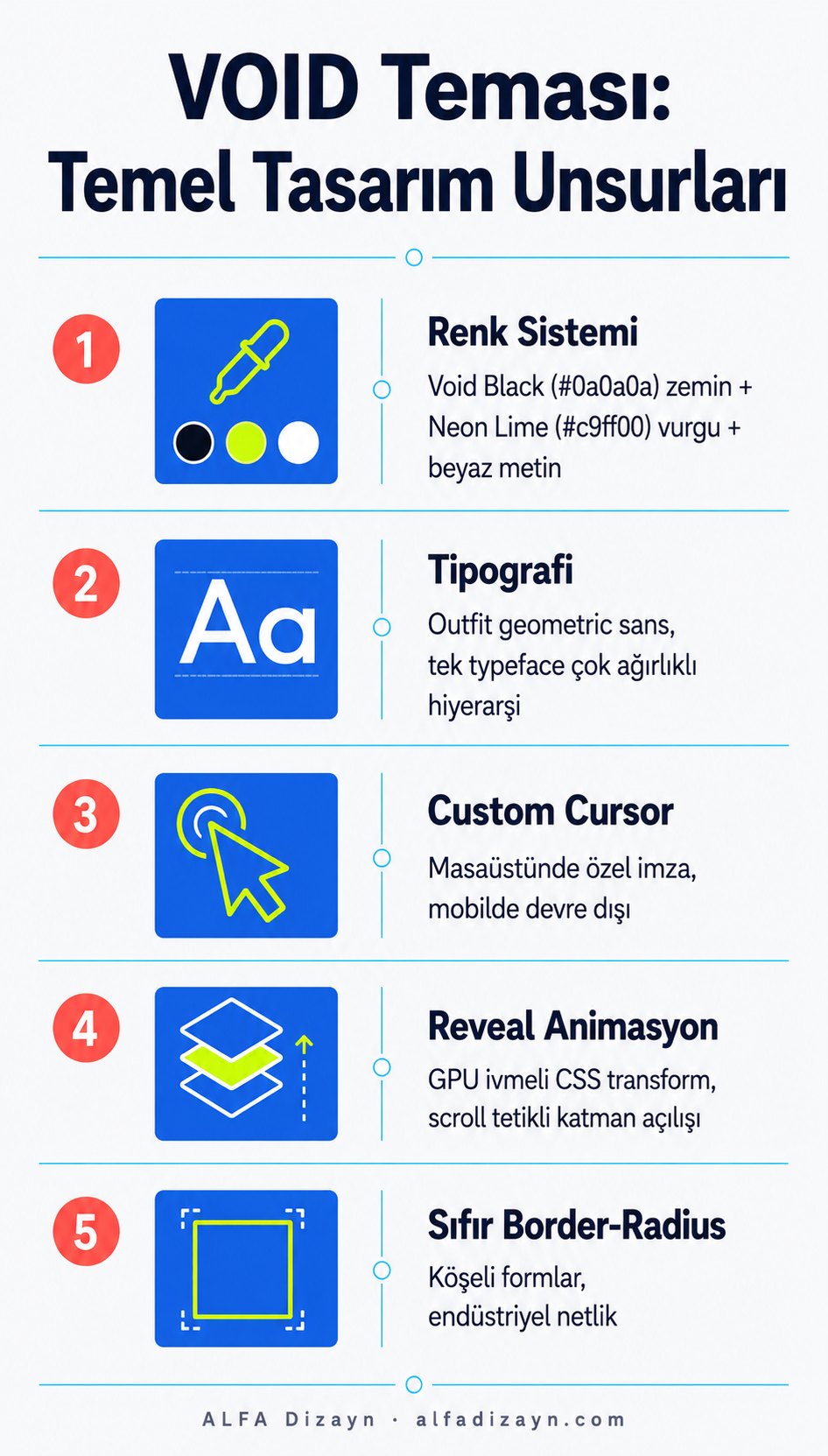 Avangard mimarlık web sitesi için neon estetik tasarım unsurları: void black zemin, neon lime tipografi, custom cursor ve reveal animasyon