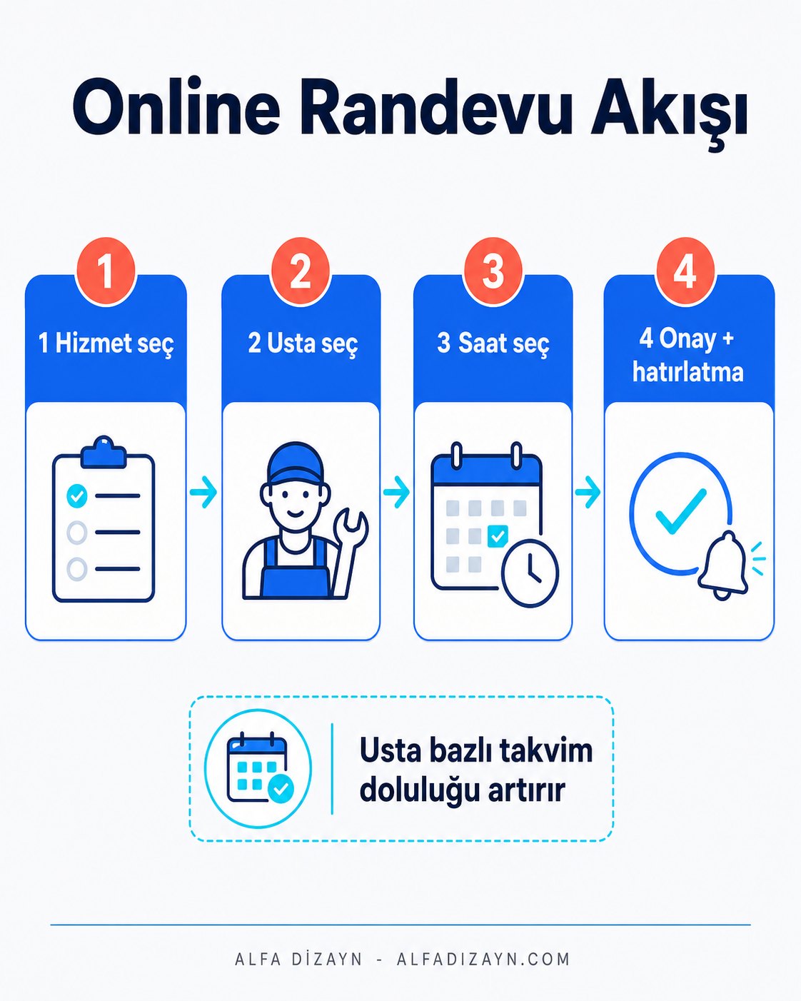 Berber online randevu akışı: hizmet seç, usta seç, saat seç, onay ve hatırlatma
