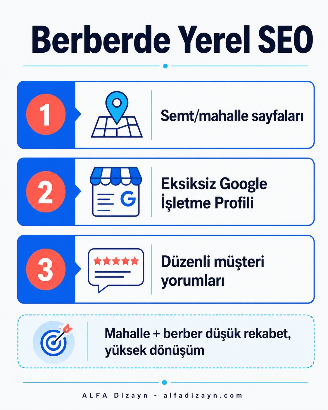 Berber yerel SEO: mahalle bazlı sayfa, Google İşletme Profili, yorum, harita