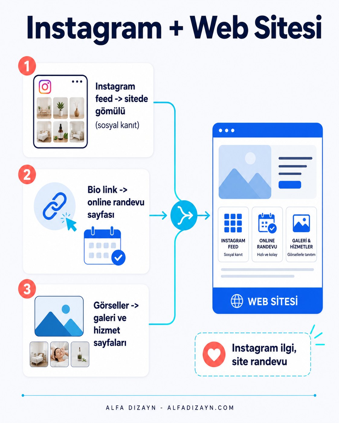 Instagram ve web sitesi entegrasyonu: feed, sosyal kanıt, randevu yönlendirme