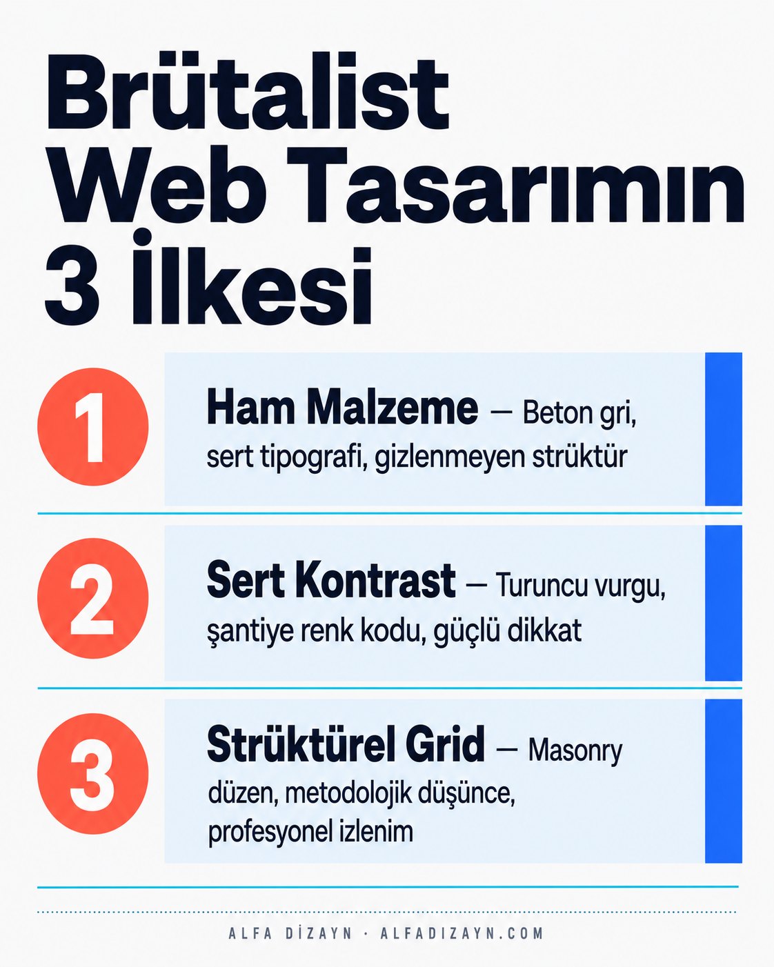 Brütalist web tasarım ilkeleri: ham malzeme estetiği, sert kontrast ve strüktürel grid düzenini gösteren infografik