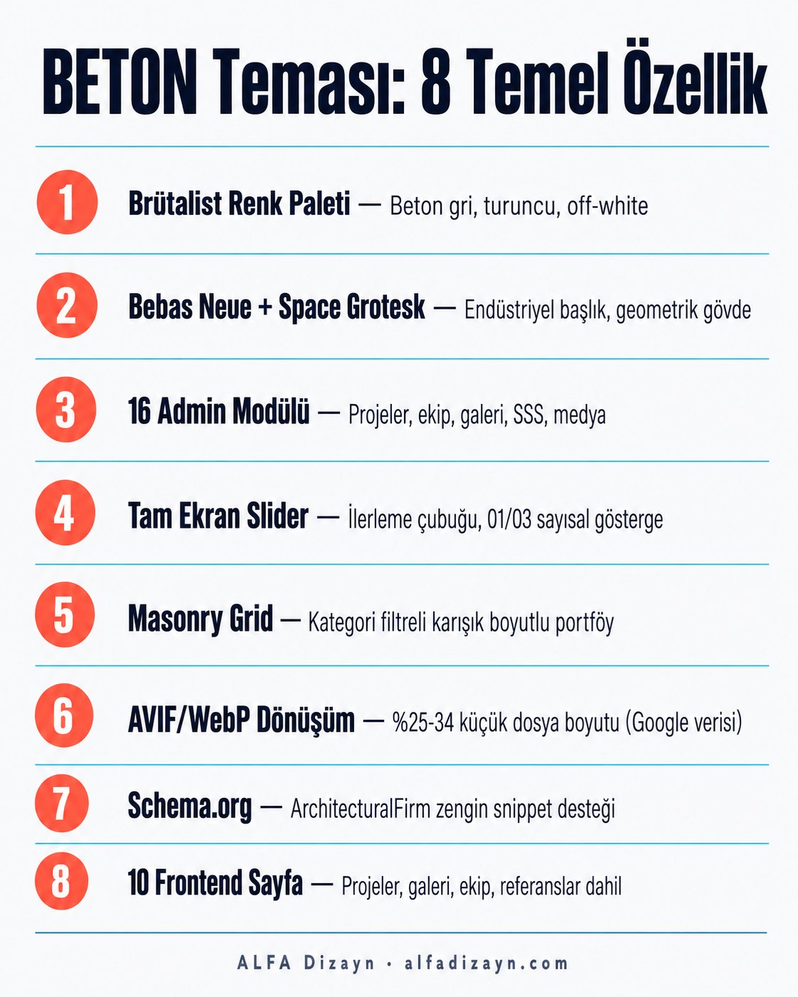 BETON temasının 8 teknik özelliğini numaralı listede gösteren infografik: slider, outline text, masonry grid, AVIF optimizasyonu