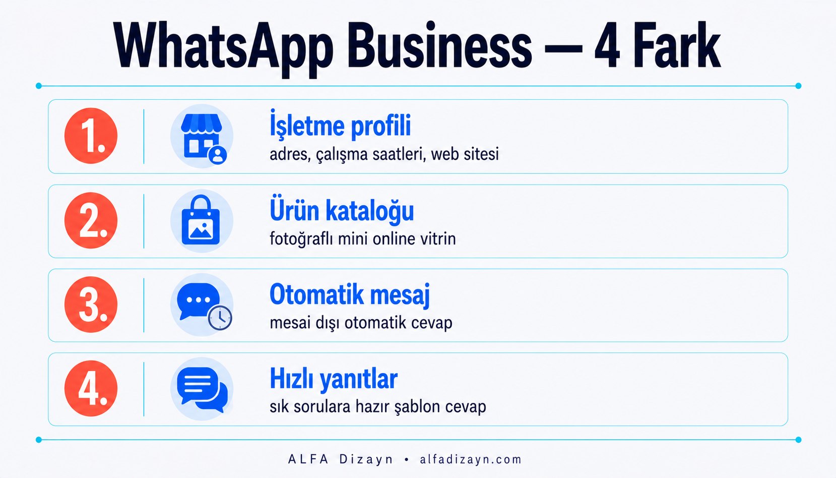 WhatsApp Business ile normal WhatsApp karşılaştırması: işletme profili, ürün kataloğu, otomatik mesaj, hızlı yanıt özellikleri