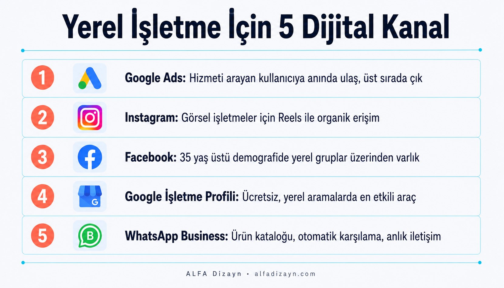 Yerel işletmeler için dijital pazarlama kanalları: Google Ads, sosyal medya, Google İşletme Profili, içerik pazarlaması ve WhatsApp Business
