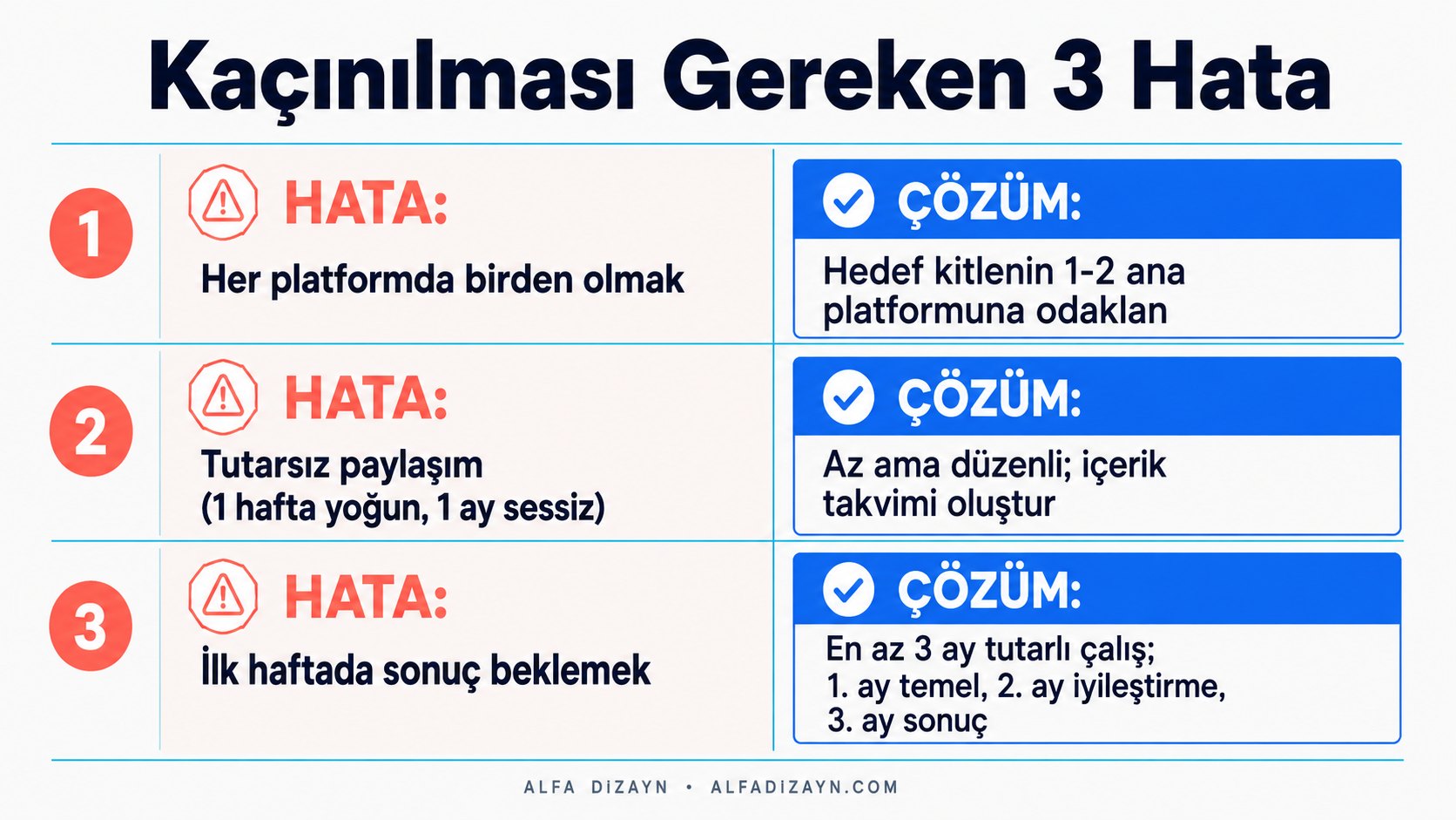 Yerel işletmelerin dijital pazarlamada yaptığı 3 yaygın hata: platform dağınıklığı, tutarsız paylaşım ve erken sonuç beklentisi
