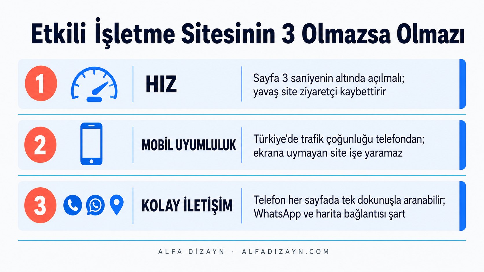 İyi bir web sitesinin olmazsa olmaz üç özelliği: hız, mobil uyumluluk ve kolay iletişim