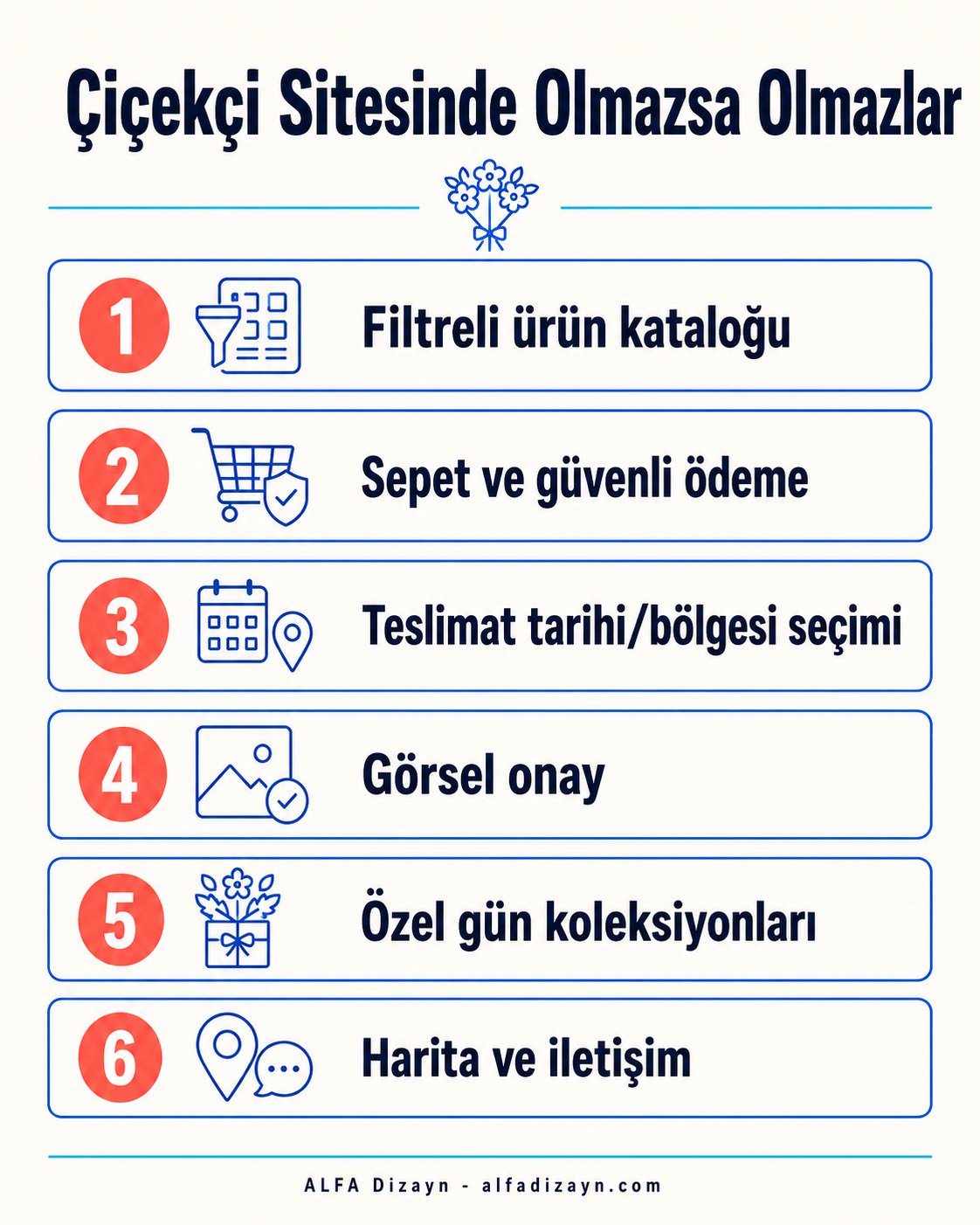 Çiçekçi sitesinde olmazsa olmaz bölümler: ürün katalog, sepet/ödeme, teslimat zamanı, görsel onay, özel gün koleksiyonları