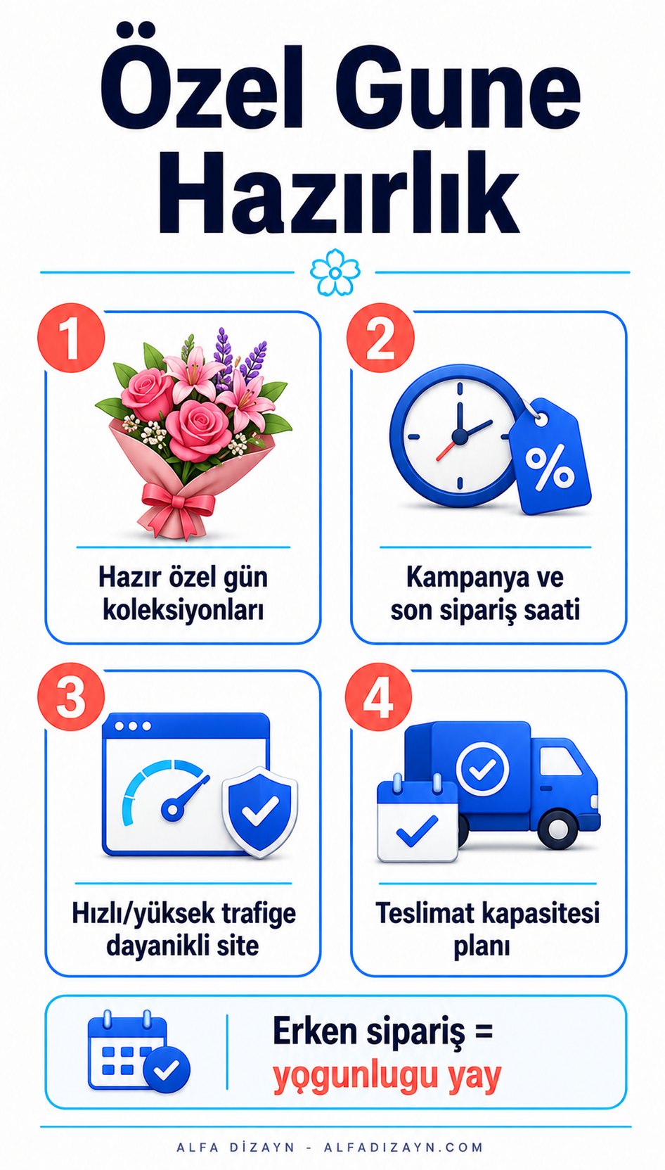 Çiçekçi özel gün hazırlığı: koleksiyonlar, kampanya, stok ve teslimat kapasitesi