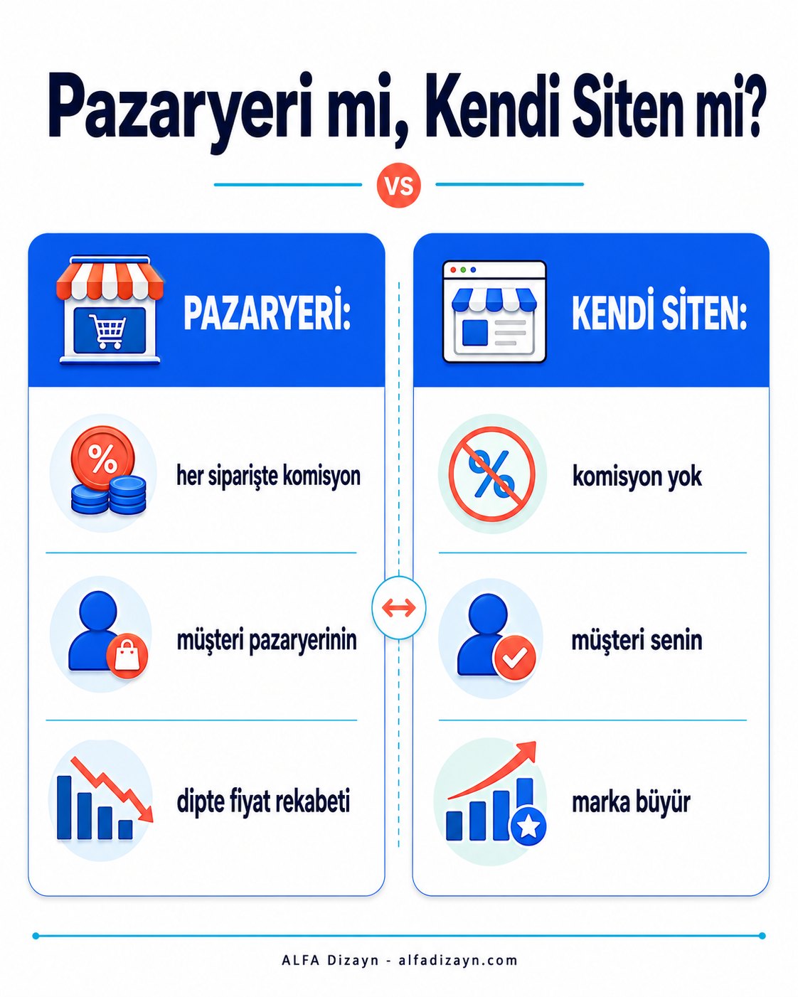 Çiçek pazaryeri ile kendi web sitesi karşılaştırması