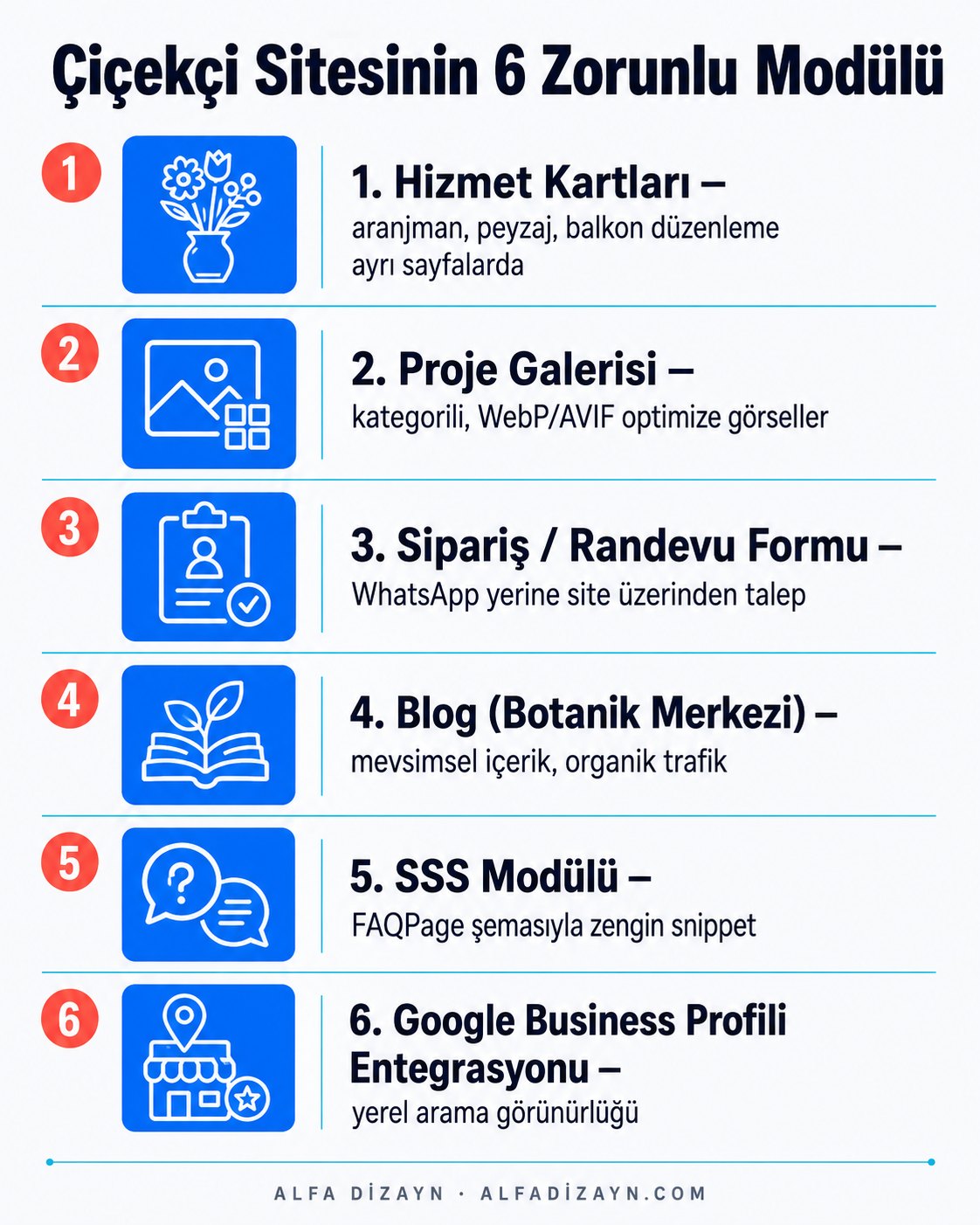 Çiçekçi web sitesinin olmazsa olmaz özellikleri: hizmet kartları, proje galerisi, online sipariş formu, yerel SEO