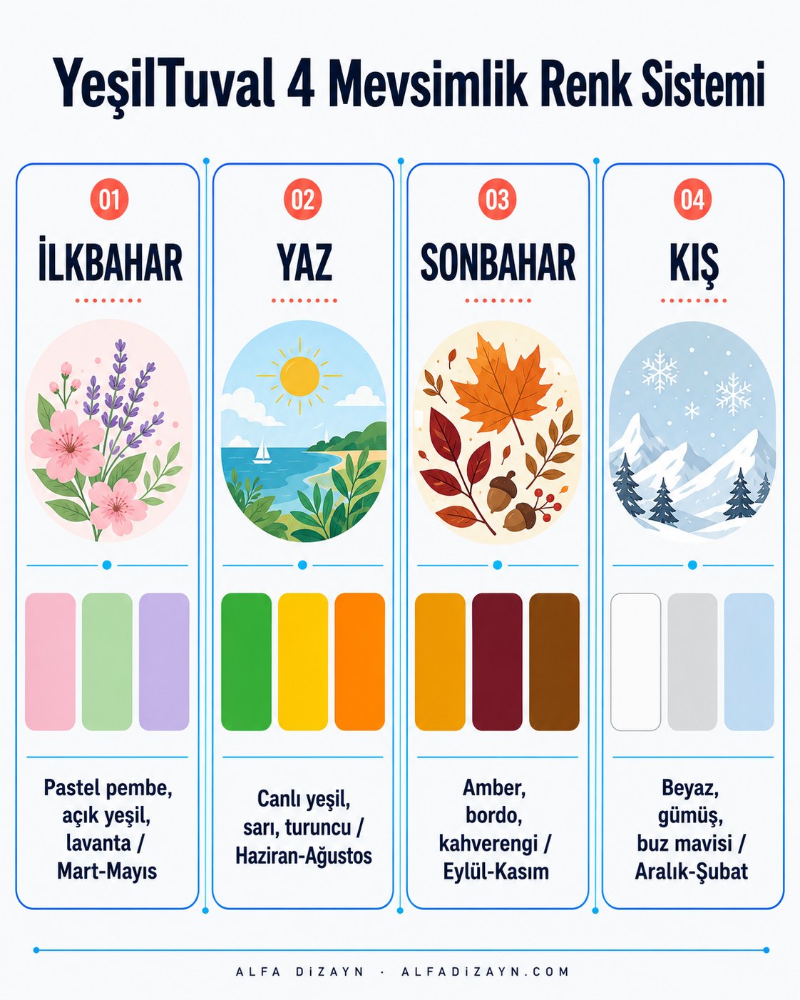YeşilTuval mevsimsel renk teması: ilkbahar, yaz, sonbahar ve kış için dört farklı palet