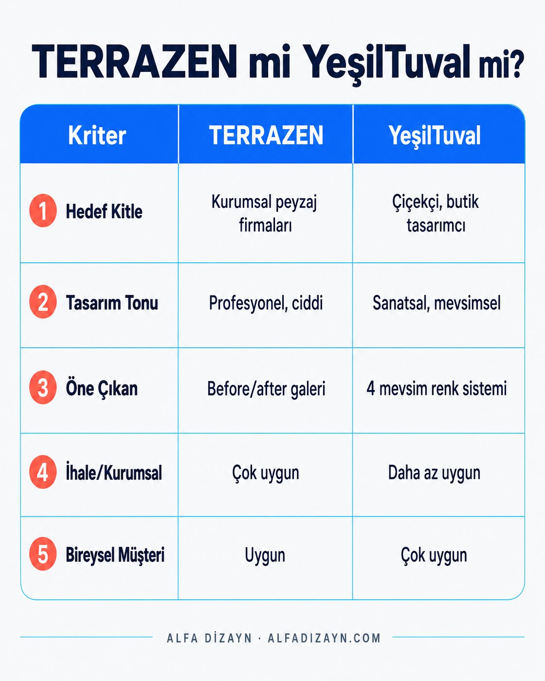 TERRAZEN ve YeşilTuval tema karşılaştırması: hedef kitle, tasarım tonu ve özellikler