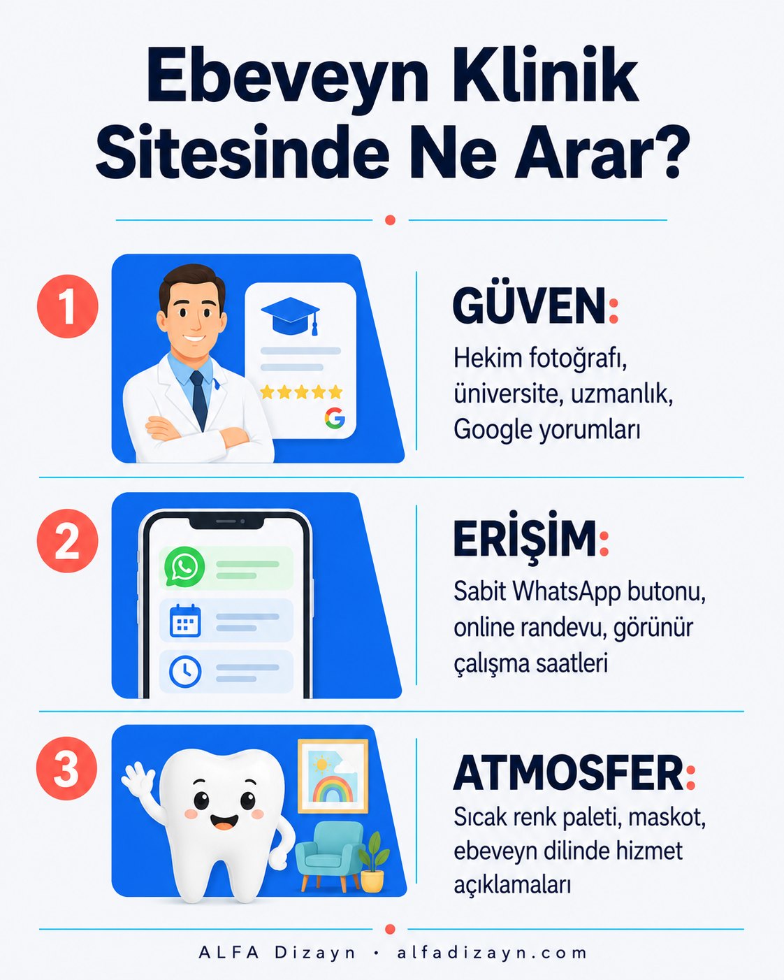 Ebeveynin çocuk diş kliniği web sitesinde aradığı üç temel unsur: güven, erişim kolaylığı ve çocuğa özgü atmosfer