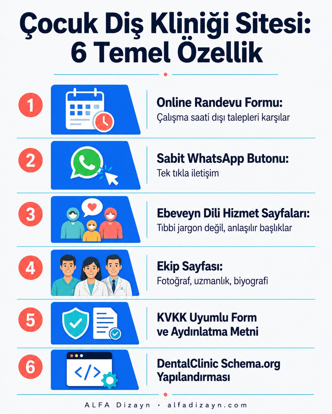 Çocuk diş kliniği web sitesi olmazsa olmaz özellikler: online randevu, WhatsApp, ekip profili, KVKK, DentalClinic şeması