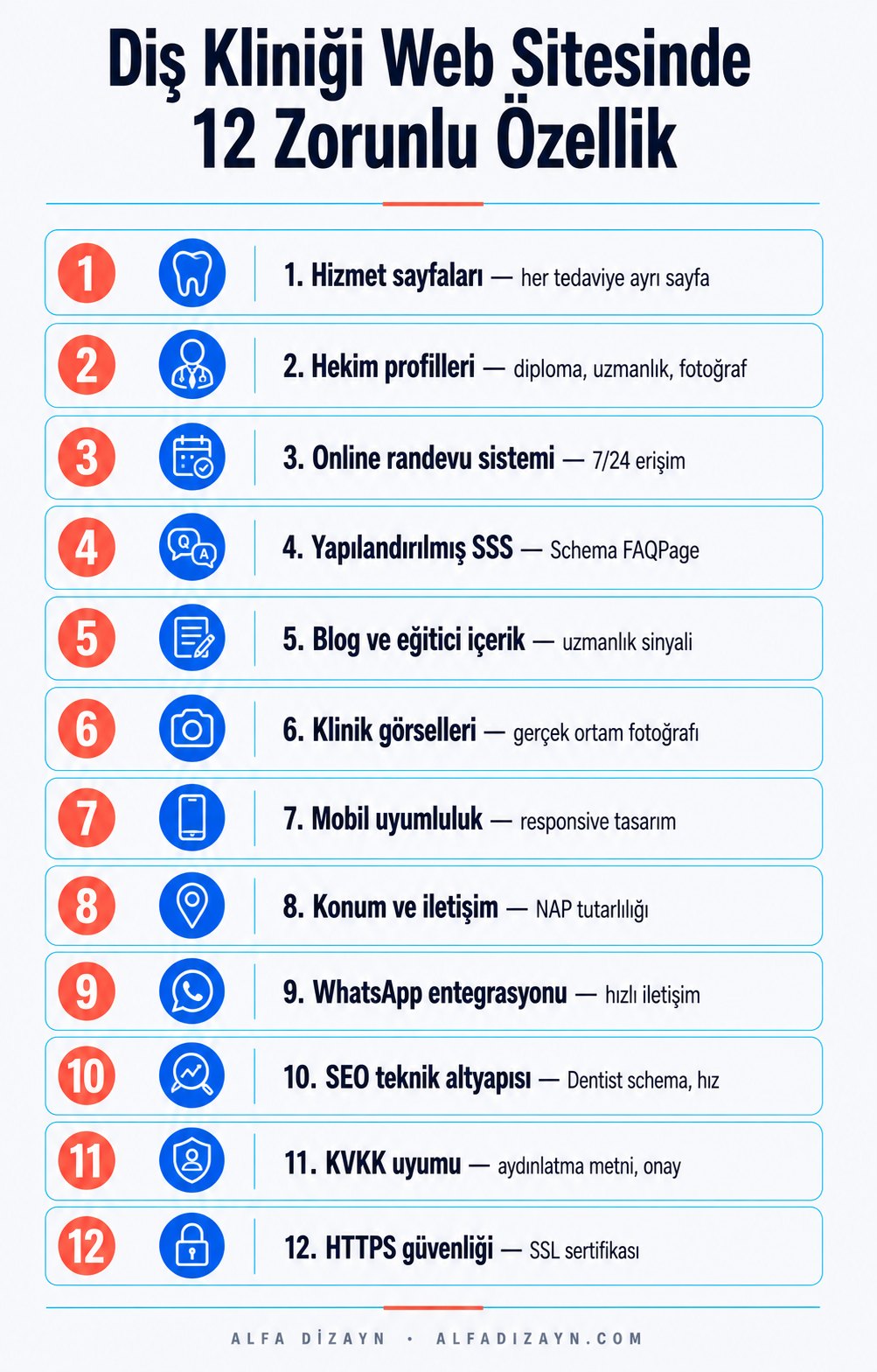 Diş kliniği web sitesinin 12 zorunlu özelliği numaralı listesi
