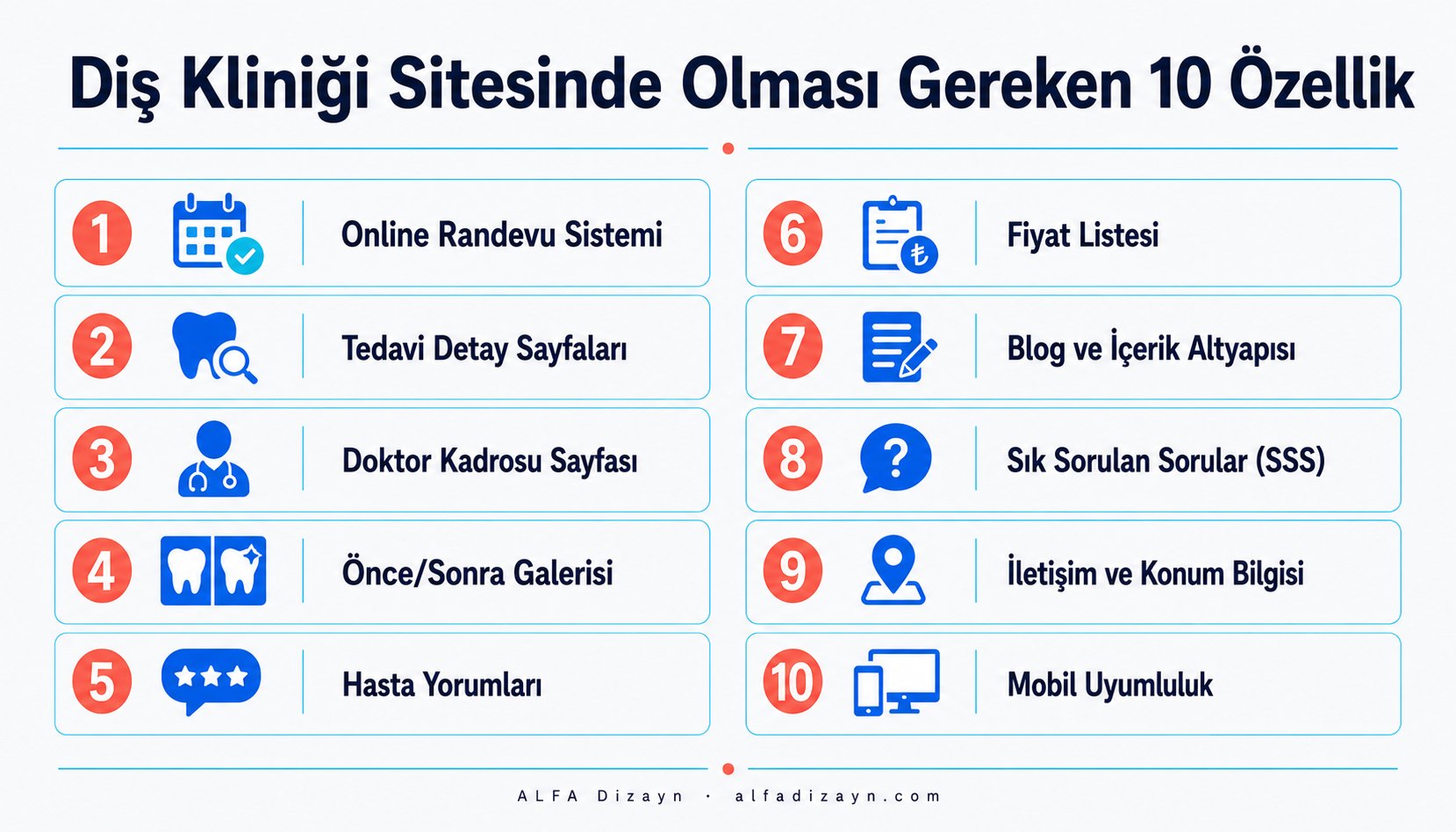 Diş kliniği web sitesinde olması gereken 10 özelliği gösteren numaralı infografik: randevu, tedavi sayfaları, doktor, galeri, yorumlar, fiyat, blog, SSS, iletişim, mobil