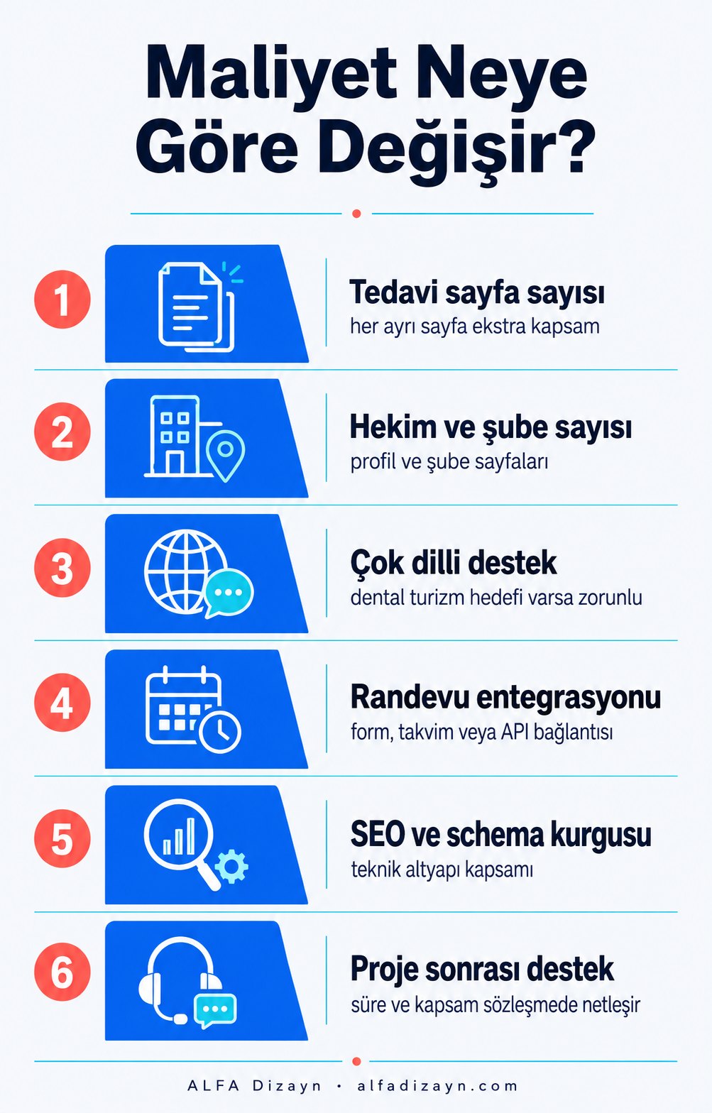 Diş kliniği web sitesi maliyetini belirleyen faktörler: kapsam, modül sayısı, dil desteği, SEO altyapısı