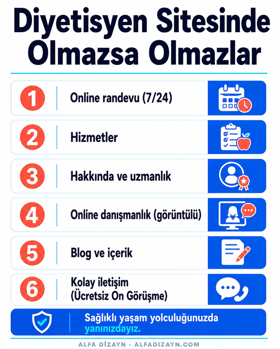 Diyetisyen web sitesinde olmazsa olmaz bölümler: online randevu, hizmetler, hakkında, online danışmanlık, blog, iletişim