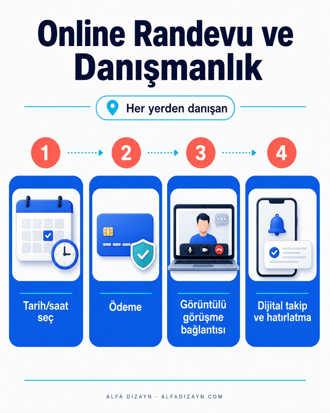 Diyetisyen online randevu ve görüntülü danışmanlık akışı