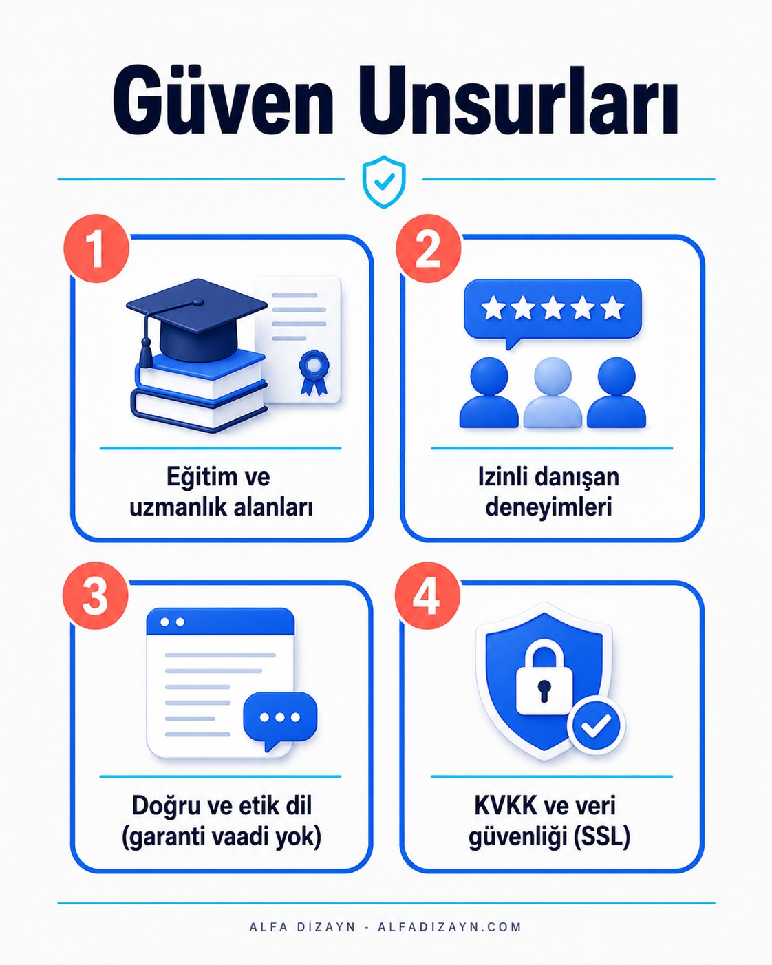 Diyetisyen sitesinde güven unsurları: uzmanlık, eğitim, danışan deneyimleri, veri güvenliği