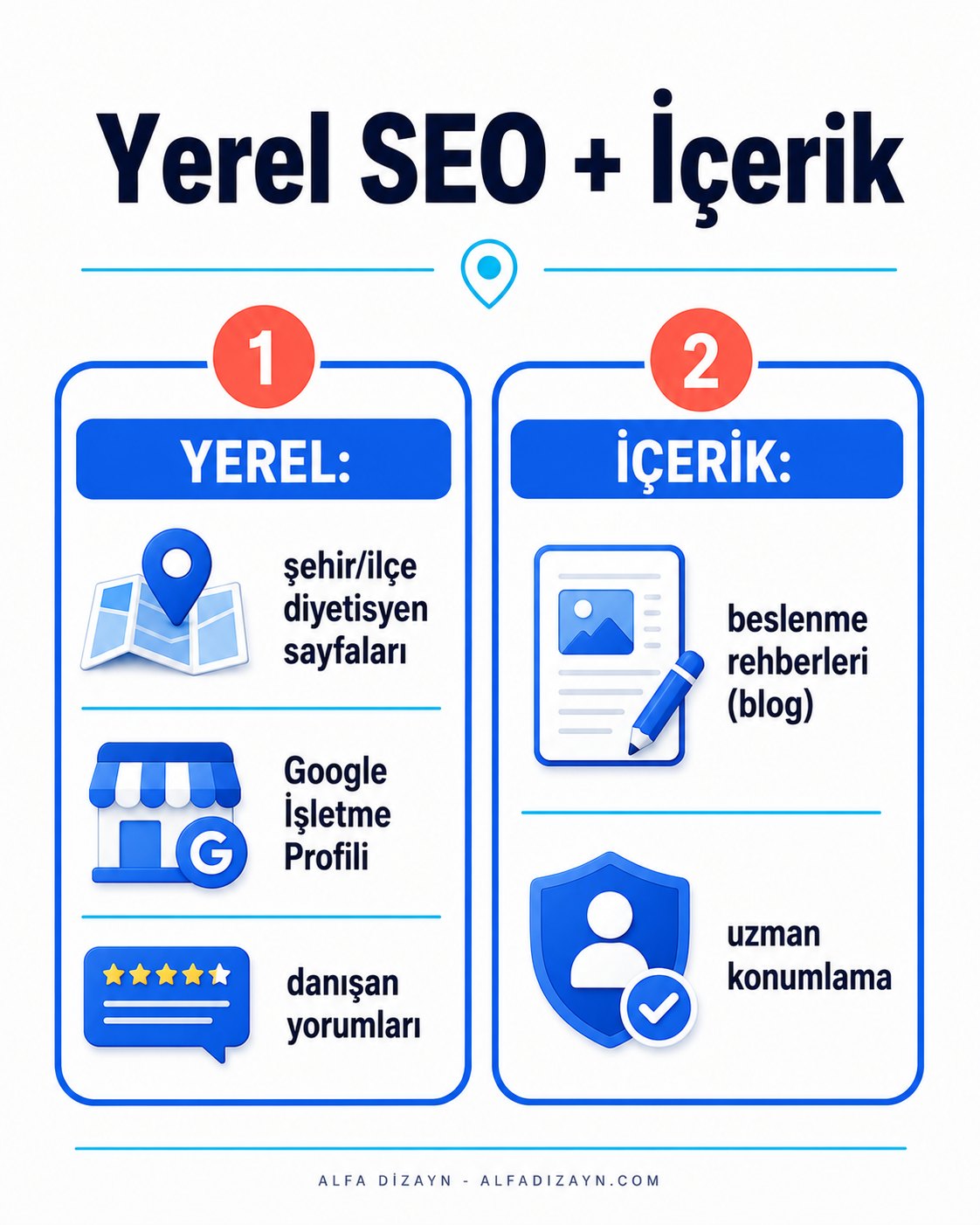 Diyetisyen yerel SEO ve blog stratejisi: yerel sayfa, Google İşletme Profili, beslenme içerikleri