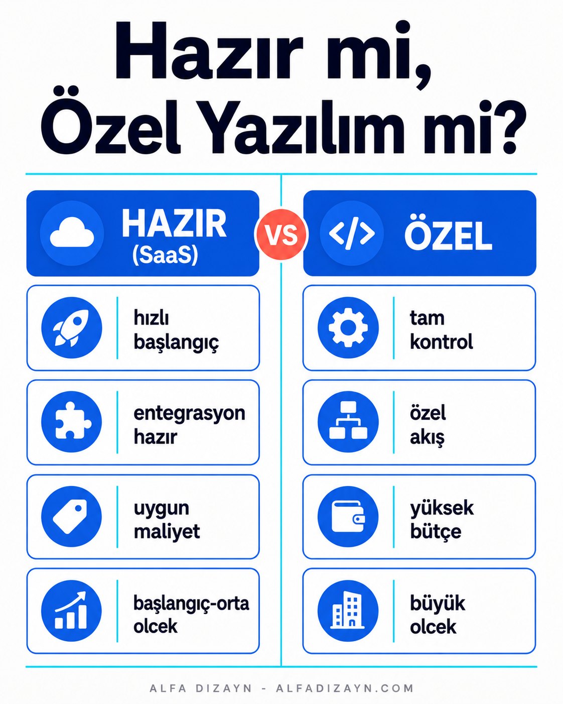 E-ticaret altyapı karşılaştırması: hazır bulut SaaS ile özel yazılım