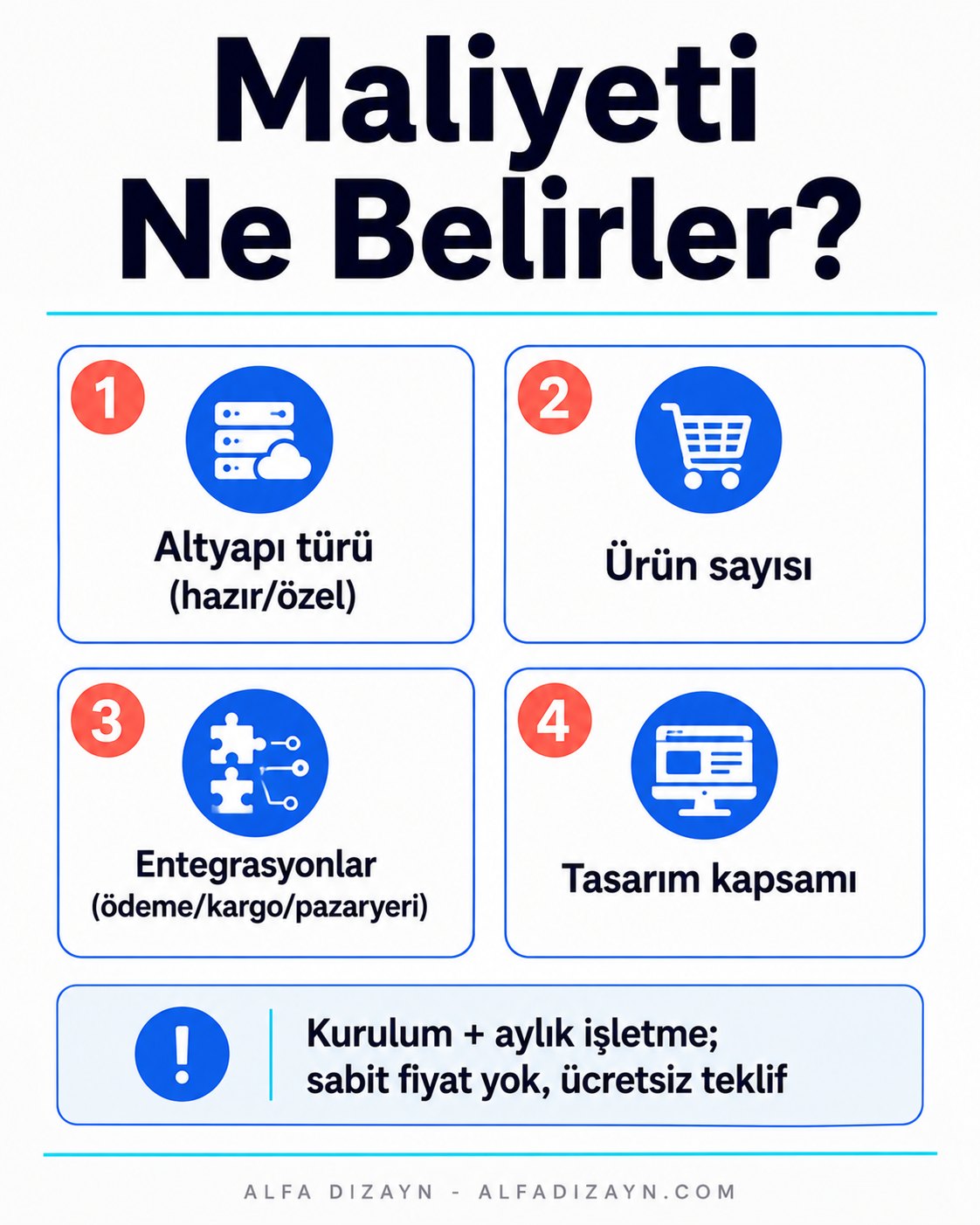 E-ticaret sitesi maliyetini belirleyen kalemler