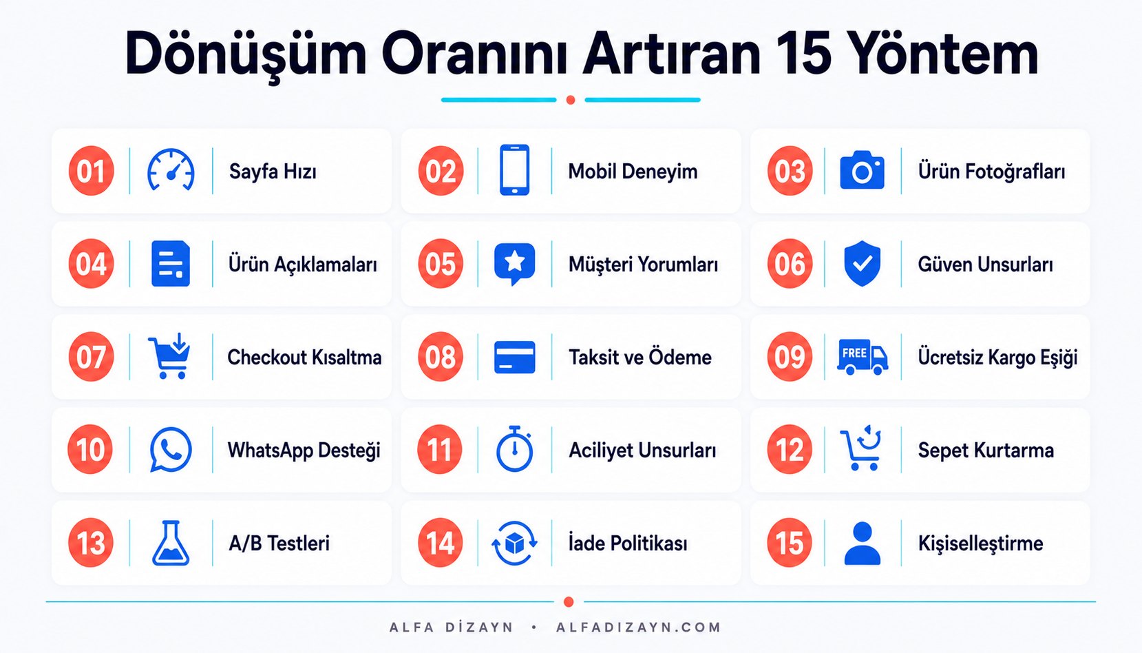 E-ticaret dönüşüm oranını artıran 15 yöntemin numaralı özet listesi: sayfa hızı, mobil deneyim, fotoğraf, açıklama, yorumlar, güven, checkout ve daha fazlası