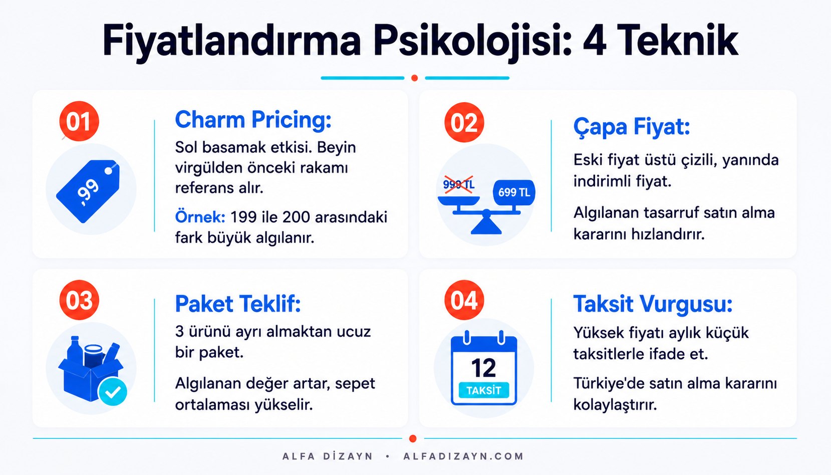 Fiyatlandırma psikolojisi teknikleri: charm pricing, çapa fiyat, paket teklif ve taksit vurgusu karşılaştırmalı infografik