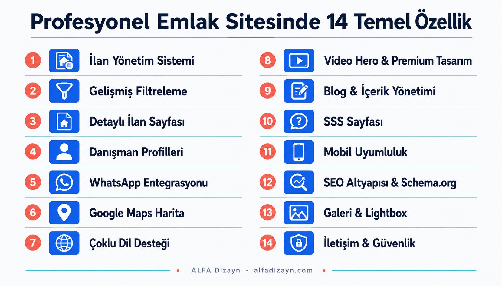 Profesyonel emlak sitesinde olması gereken 14 özelliğin numaralı infografik listesi: ilan yönetimi, filtreleme, danışman profilleri ve daha fazlası