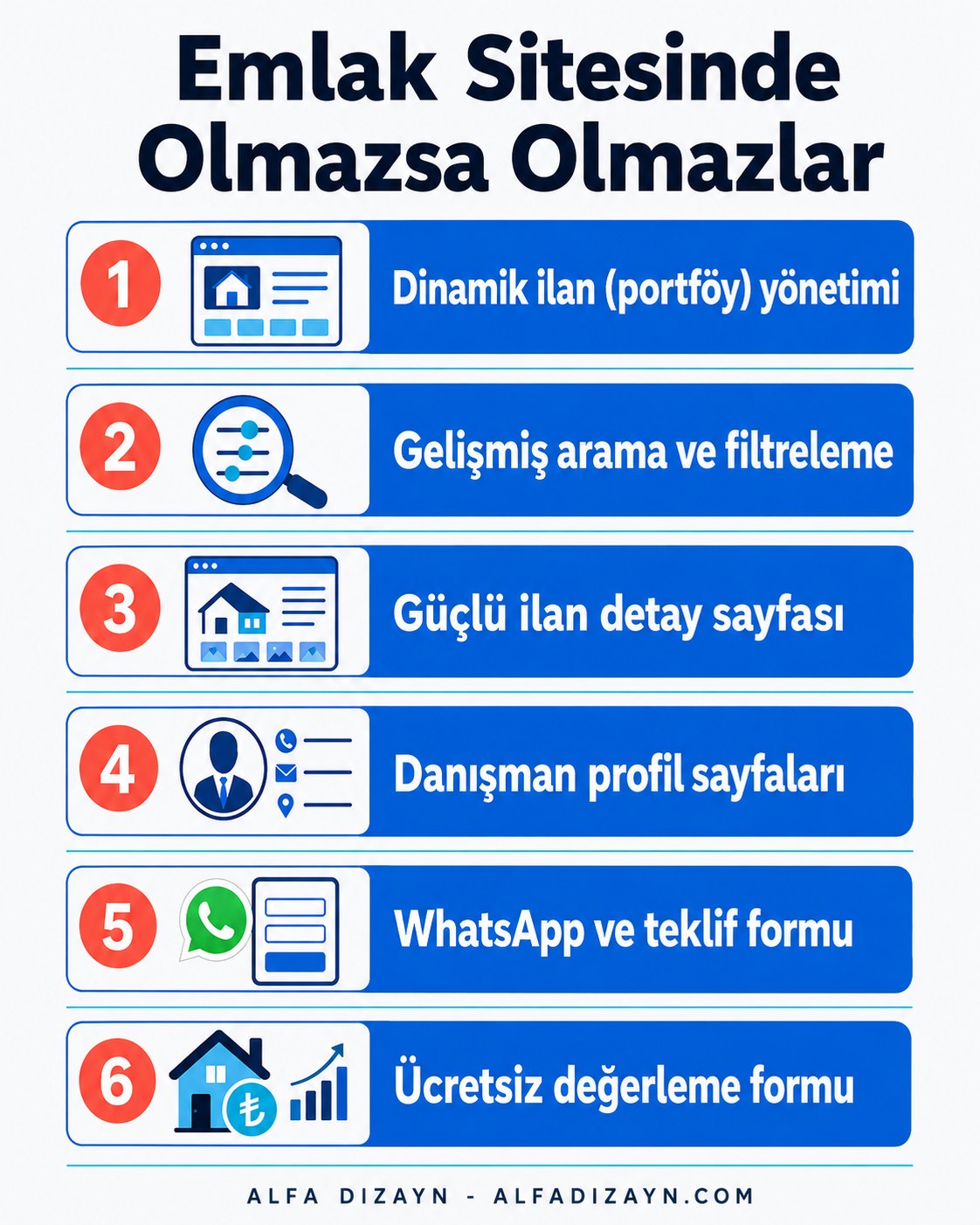 Emlak web sitesinde olmazsa olmaz özelliklerin numaralı listesi: ilan yönetimi, filtreli arama, ilan detayı, danışman profili, WhatsApp, harita