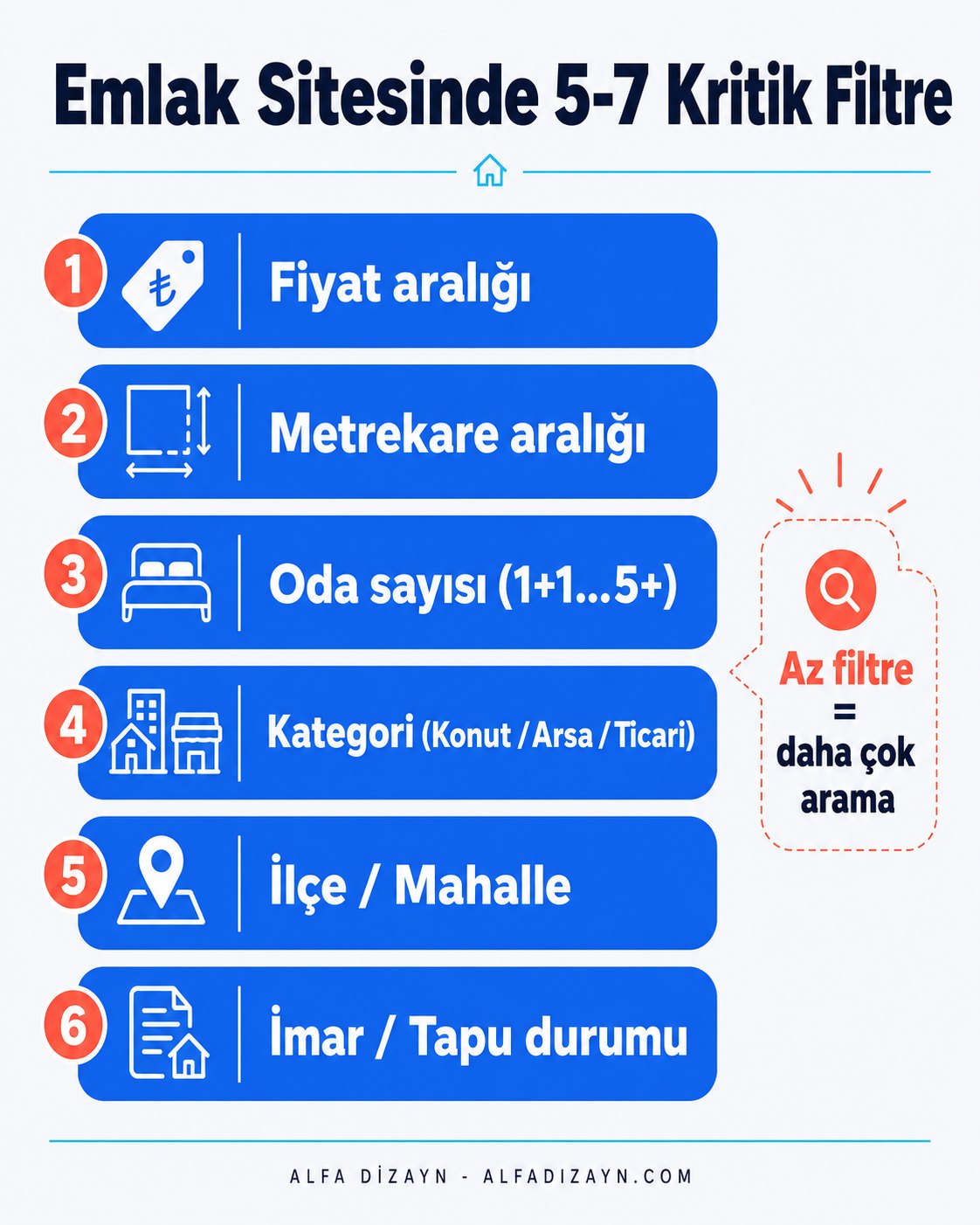 Emlak sitesinde önerilen 5-7 kritik filtre: fiyat, metrekare, oda sayısı, kategori, ilçe/mahalle, imar durumu