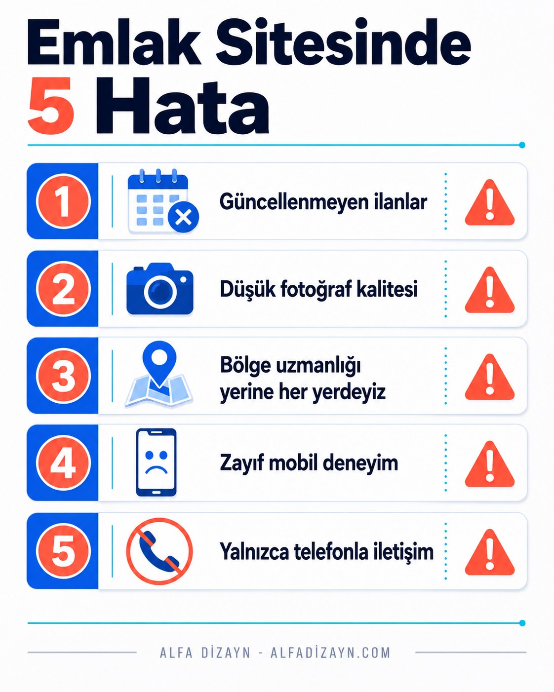 Emlak ofislerinin web sitesinde yaptığı 5 hatanın numaralı listesi