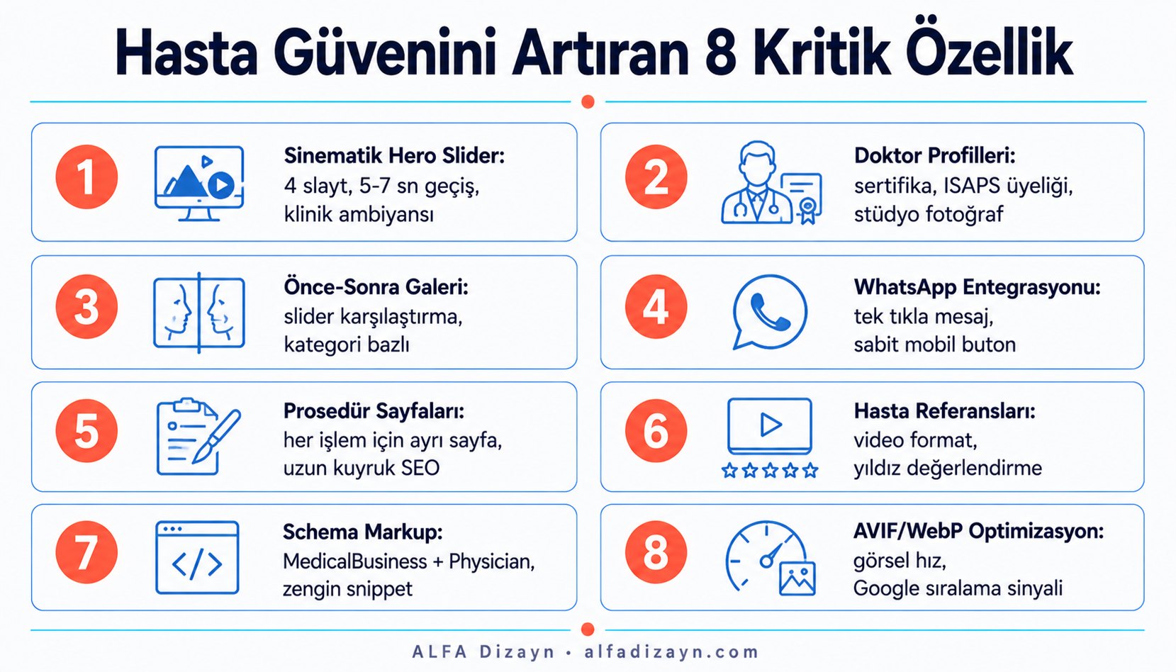 Estetik klinik web sitesinde hasta güvenini artıran 8 kritik özellik: hero slider, doktor profilleri, önce-sonra galeri, WhatsApp entegrasyonu