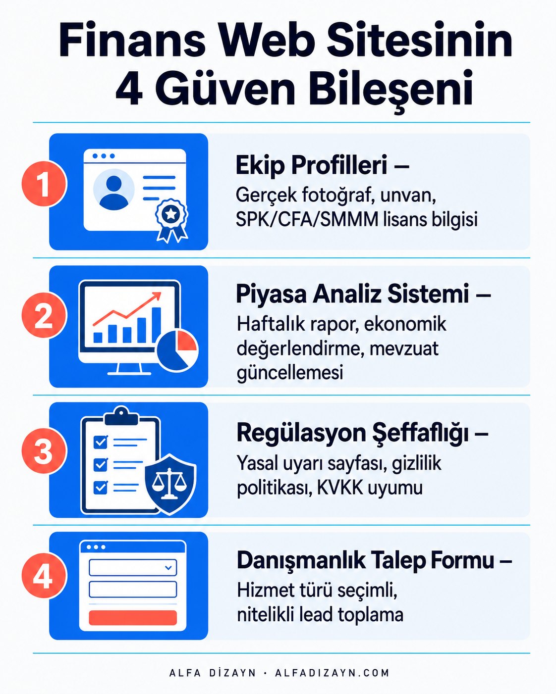 Finans danışmanlık web sitesinde güven inşa eden unsurlar: ekip profili, lisans bilgisi, piyasa analiz sistemi