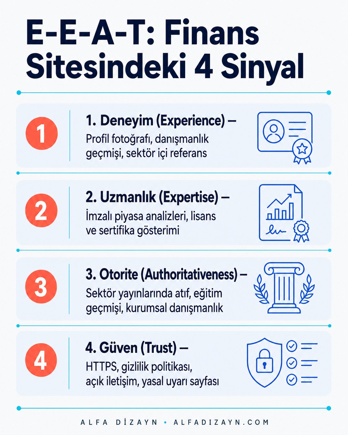 Google YMYL ve E-E-A-T kriterleri: finans sektöründe deneyim, uzmanlık, otorite ve güven sinyalleri