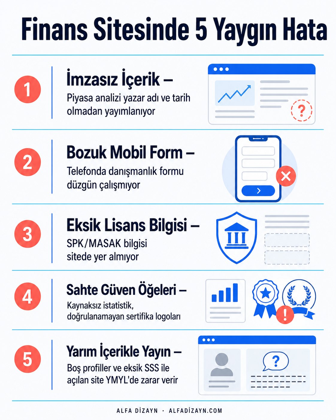 Finans danışmanlık web sitelerinde yapılan 5 yaygın hata: anonim içerik, güvensiz form, eksik lisans bilgisi