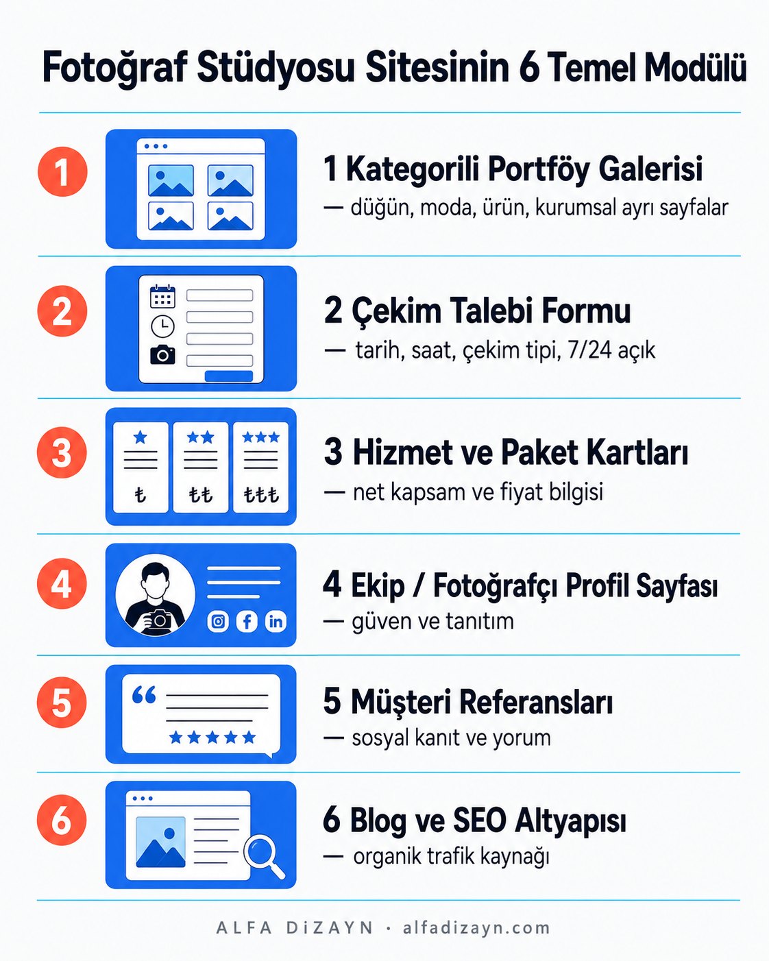 Fotoğraf stüdyosu web sitesinin olmazsa olmaz modüllerini gösteren numaralı infografik: portföy galerisi, çekim talebi formu, kategori sayfaları, hizmet kartları, blog ve ekip profilleri