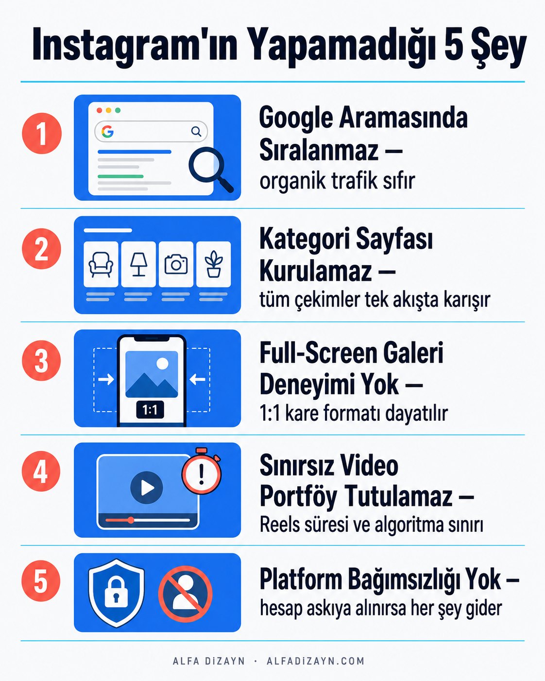 Instagram'ın yapamadığı 5 şeyi karşılaştırmalı gösteren infografik: Google sıralaması, kategori sayfası, full-screen galeri, sınırsız video portföy, platform bağımsızlığı