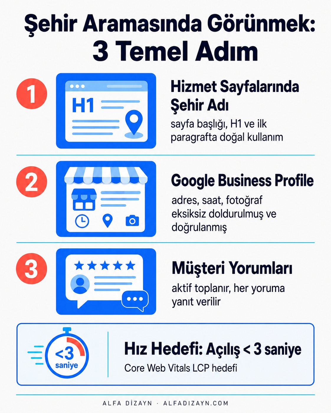 Fotoğraf stüdyosu için yerel SEO adımlarını gösteren akış: Google Business Profile, şehir bazlı sayfa içi SEO, müşteri yorumları ve site hızı optimizasyonu