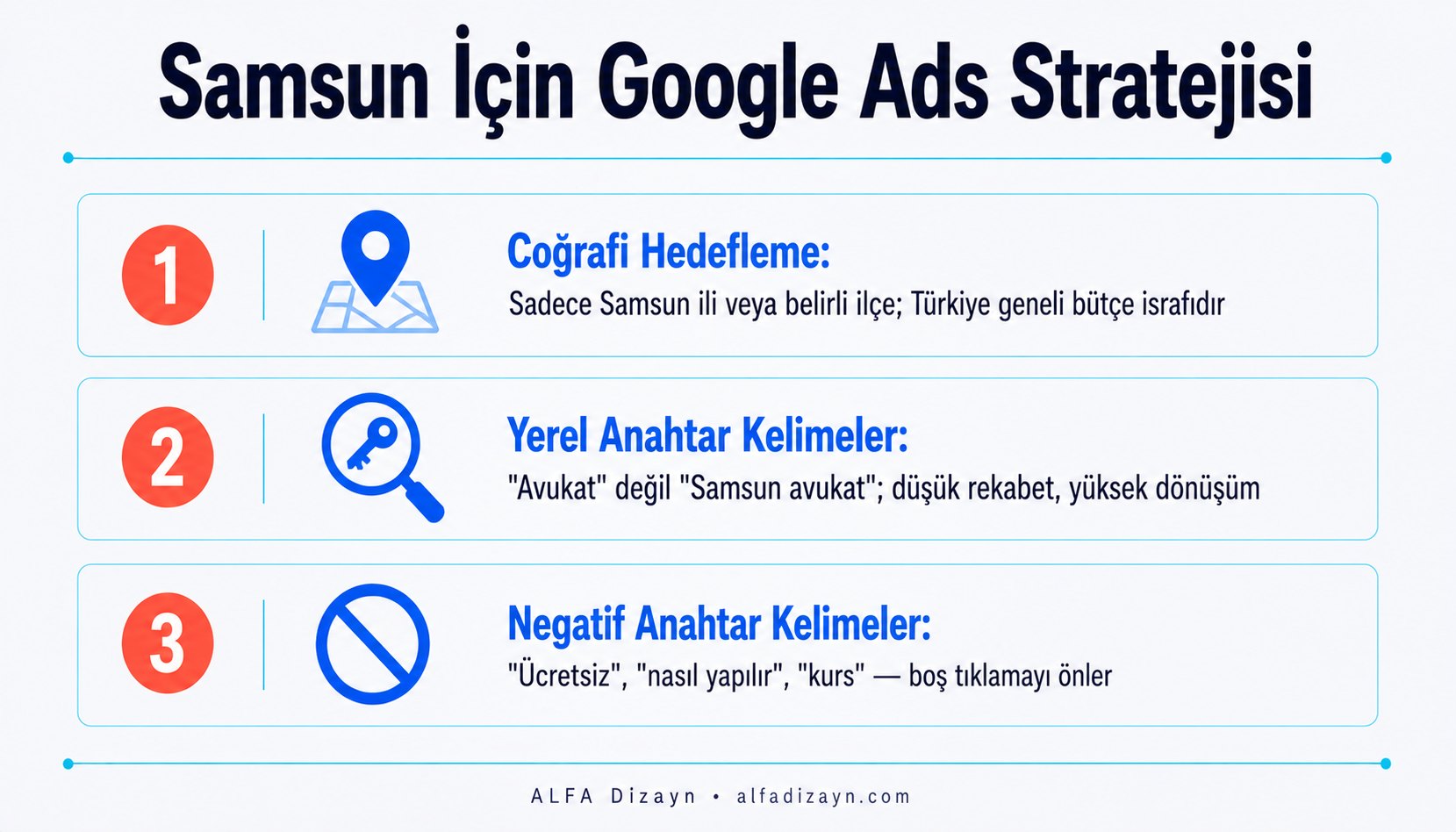 Samsun yerel Google Ads stratejisinin üç bileşeni: coğrafi hedefleme, yerel anahtar kelimeler ve negatif kelimeler, numaralı liste infografiği