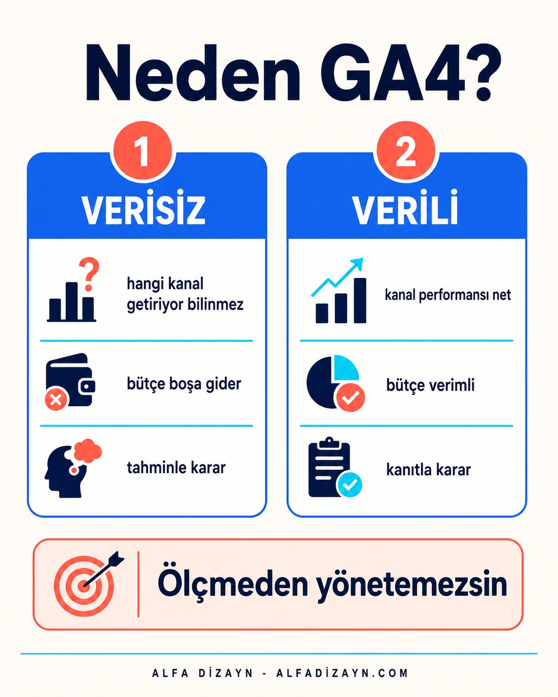 Google Analytics neden gerekli: veriyle karar vermek