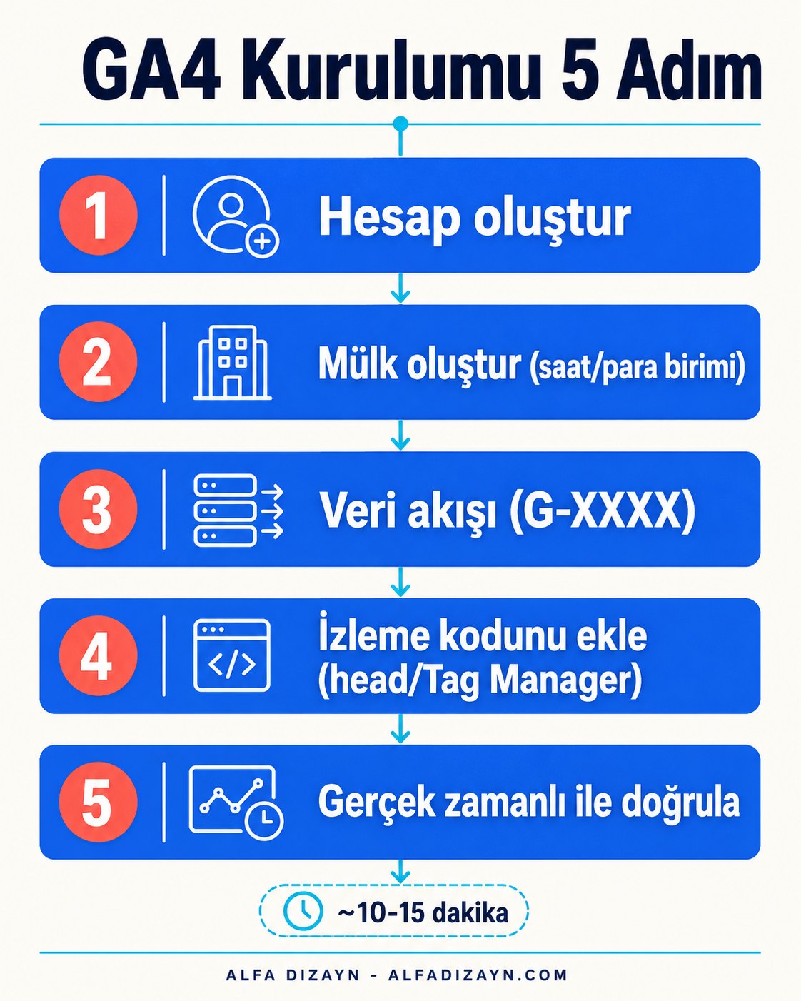 GA4 kurulum adımları