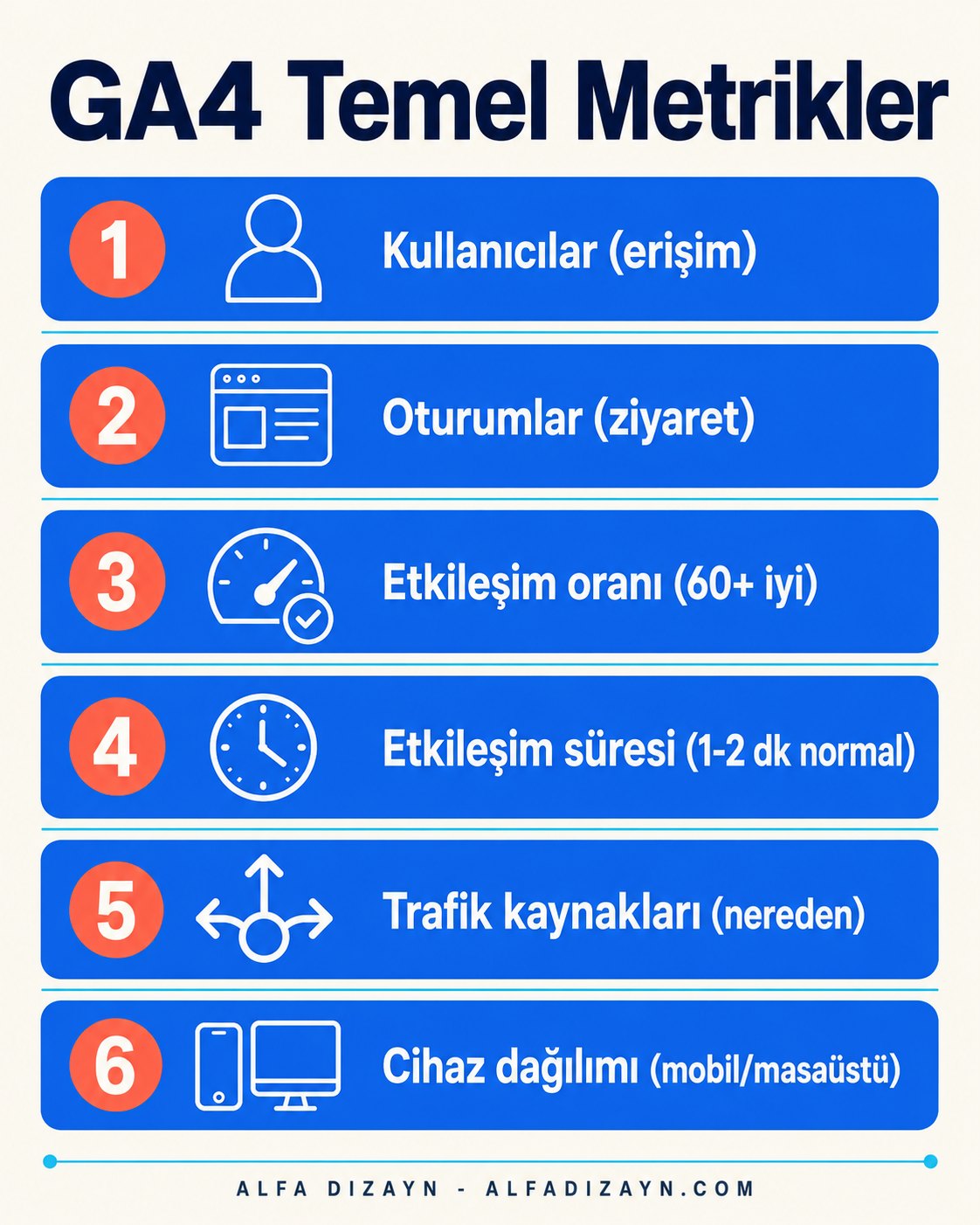 GA4 temel metrikler ve nasıl yorumlanır tablosu