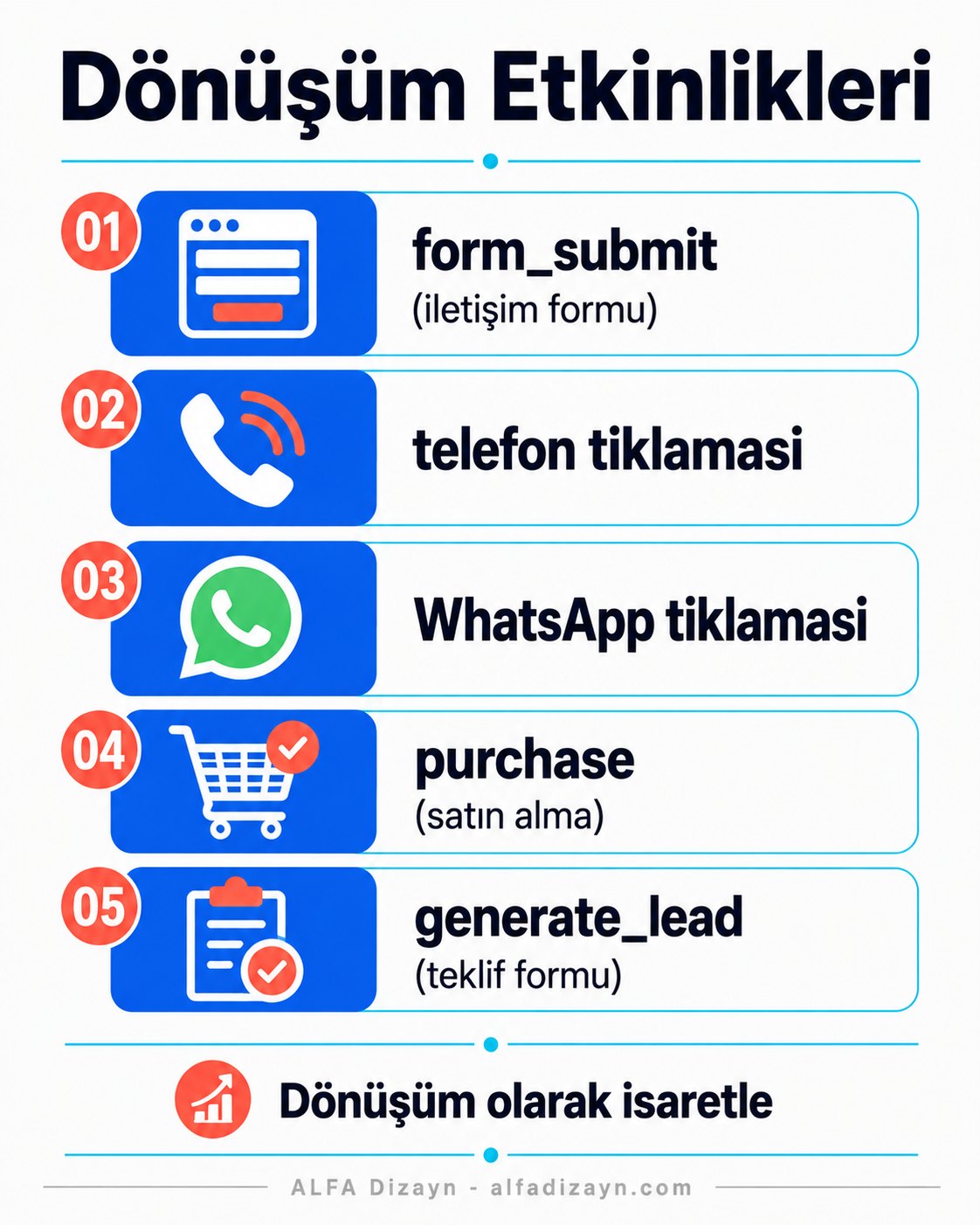 GA4 dönüşüm takibi etkinlikleri