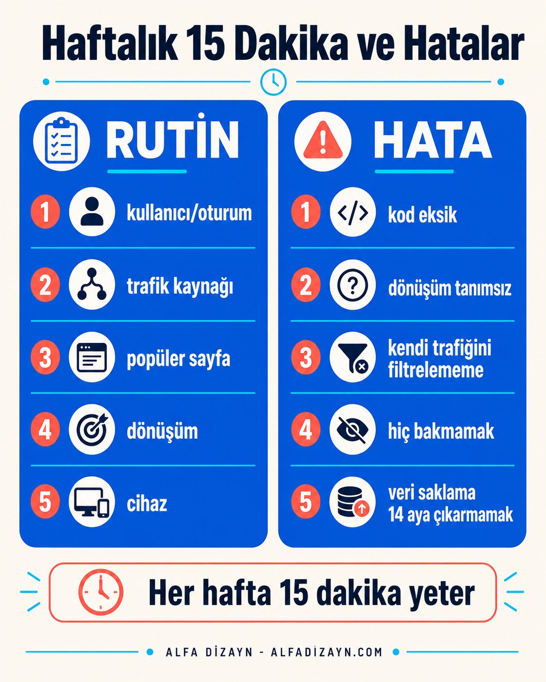 GA4 haftalık rutin ve sık yapılan hatalar