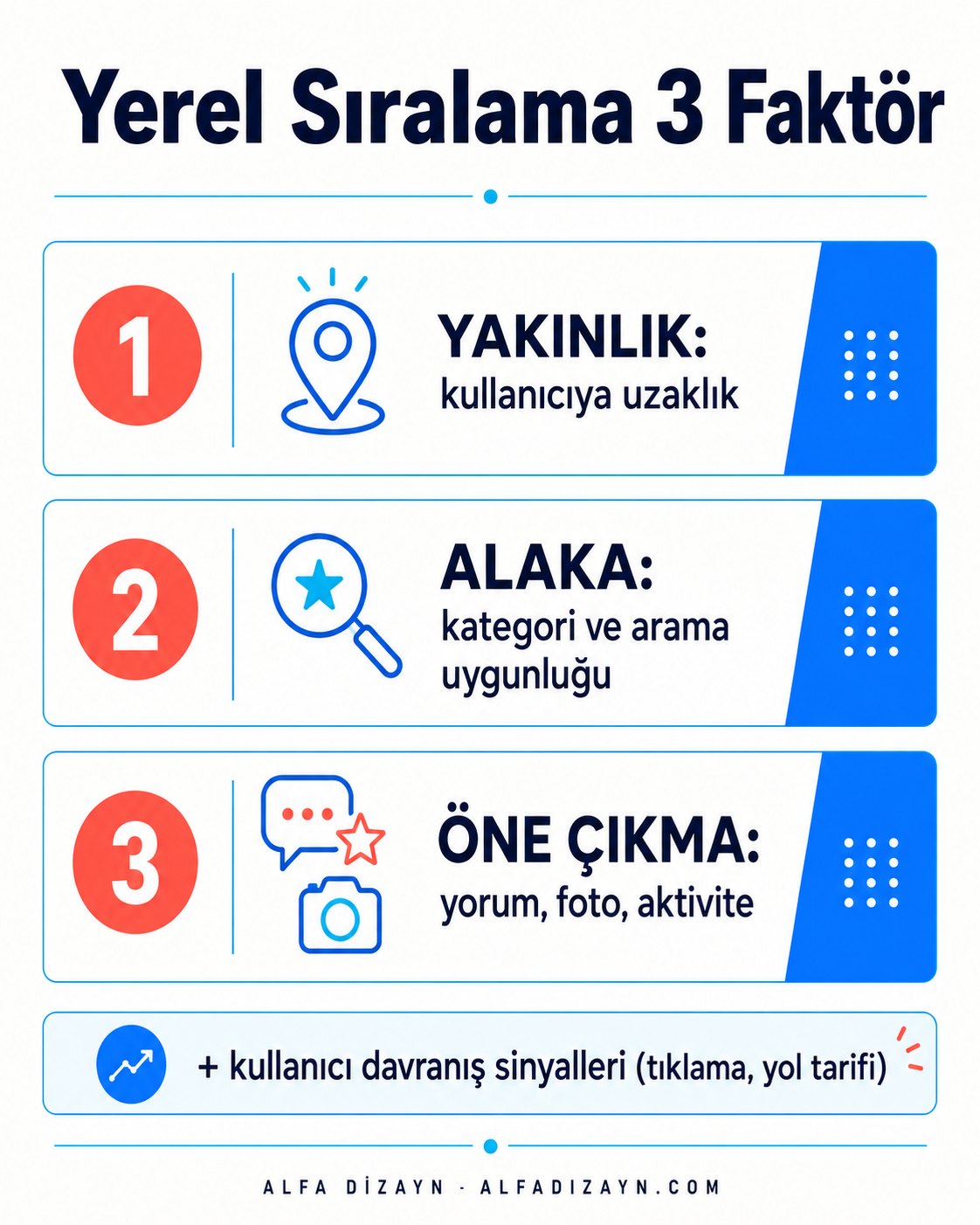 Google yerel sıralama faktörleri: yakınlık, alaka düzeyi, öne çıkma